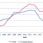 Mercato Immobiliare 111jpg09