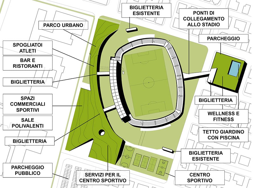 Progetto Stadio Benelli