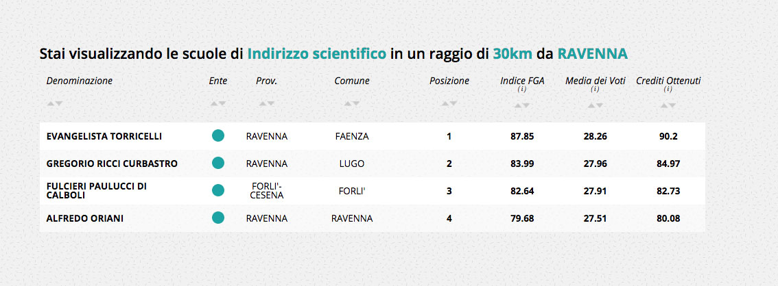 Liceoscientifico