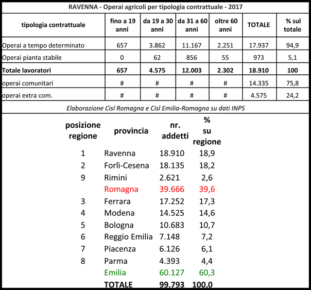 Tabella Agricoltori ER