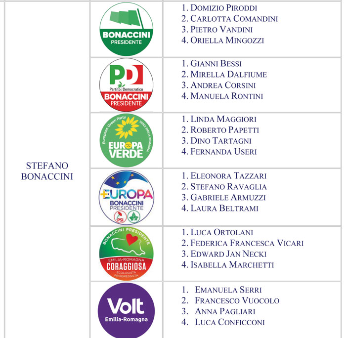 Liste Regionali Bonaccini