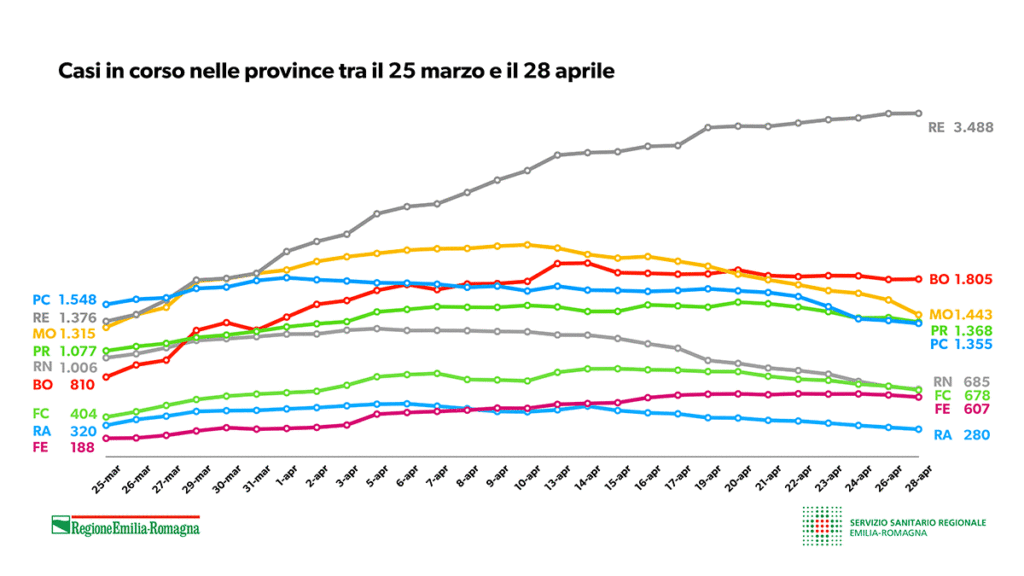 Report 28aprile2020 10