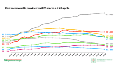Report 28aprile2020 10