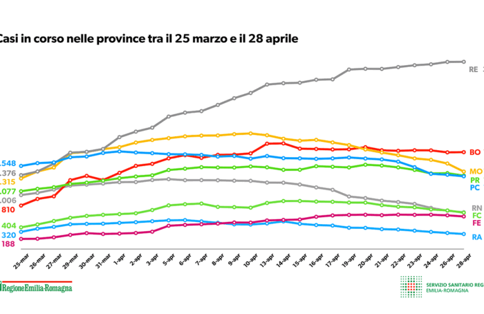 Report 28aprile2020 10