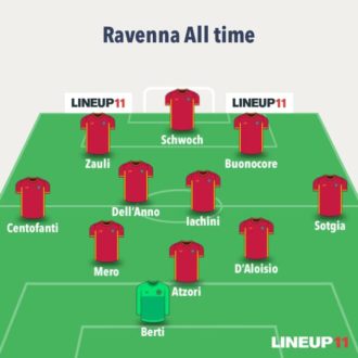 Ravenna All Time