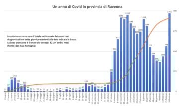 Covid In Provincia.001