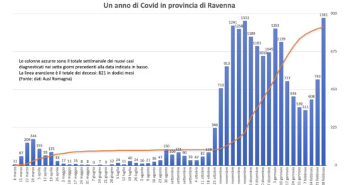 Covid In Provincia.001