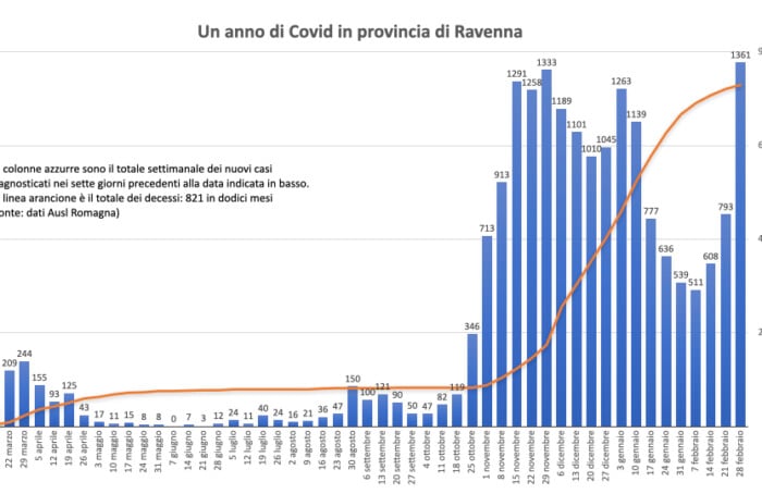Covid In Provincia.001