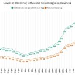 Grafico2