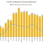 Grafico4