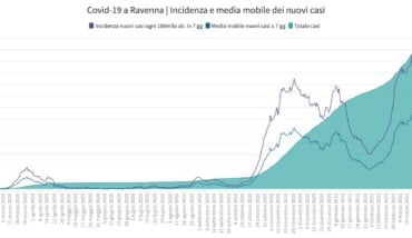 Incidenza