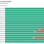 Incidenza Decessi Covid Provincia (1)