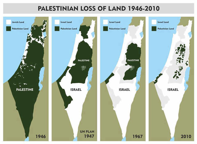 Palestina Occupazione Territorio