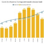 Contagi Settimanali 2021