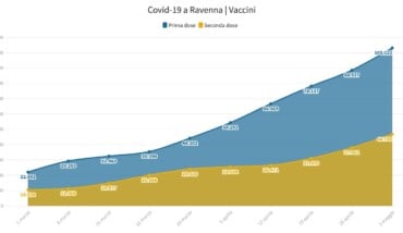 Vaccini