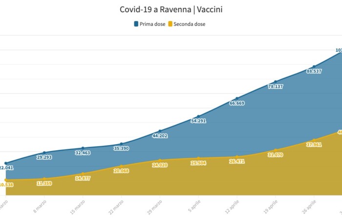 Vaccini