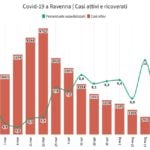 Attivi
