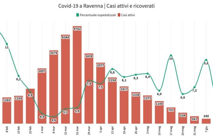 Attivi