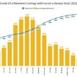 Contagi Settimanali 2021