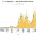 Media Mobile E Casi Giornalieri