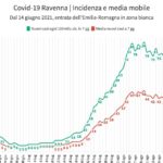 Copy Of Incidenza 2021