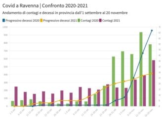 Grafico