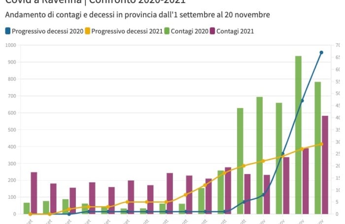 Grafico