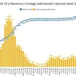 Contagi Settimanali 2021