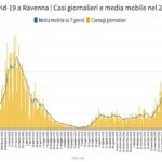 Grafico1