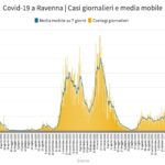 Media Mobile E Casi Giornalieri