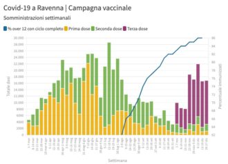 Vaccini