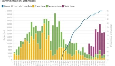 Vaccini