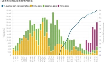 Vaccini