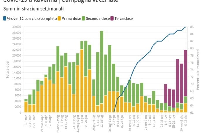 Vaccini