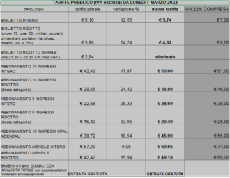 22 03 02 Tariffe Piscina Comunale