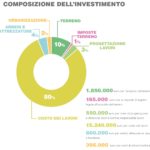 Grafico Composizione Investimento1