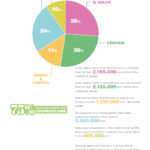 Grafico Investitori