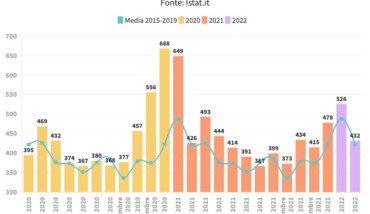 Dati Covid Morti 2020 22