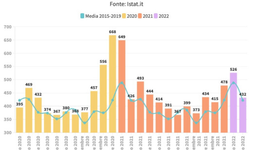Dati Covid Morti 2020 22