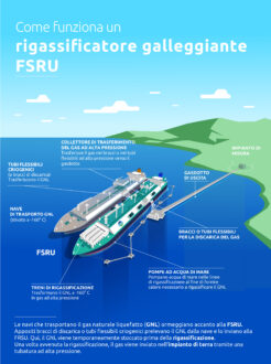 2022 06 14 Infografica FRSU Con Dida Con Logo