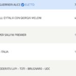 Risultati Centrodestra