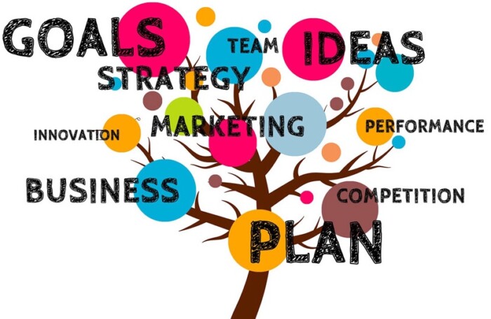 Start Up Imprese