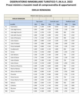 Tabella Valori Immobili Case Vacanze Emilia Romagna 2022