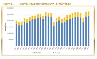 Serie Storica