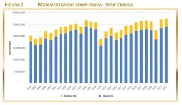 Serie Storica