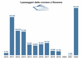 Tab Passeggeri Crociere