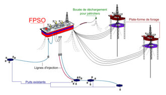 Schema Trivellazioni