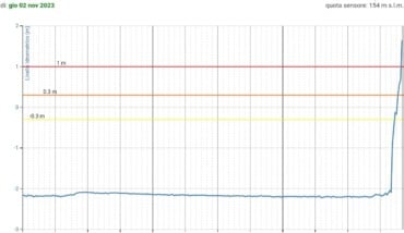 397999134 733125872175814 3394456462656203810 N