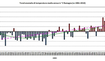 Temperature Romagna