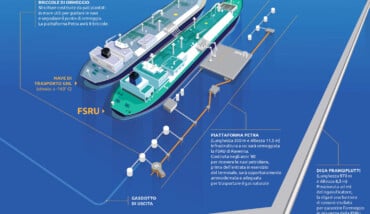 Il rendering del rigassificatore al largo di Punta Marina